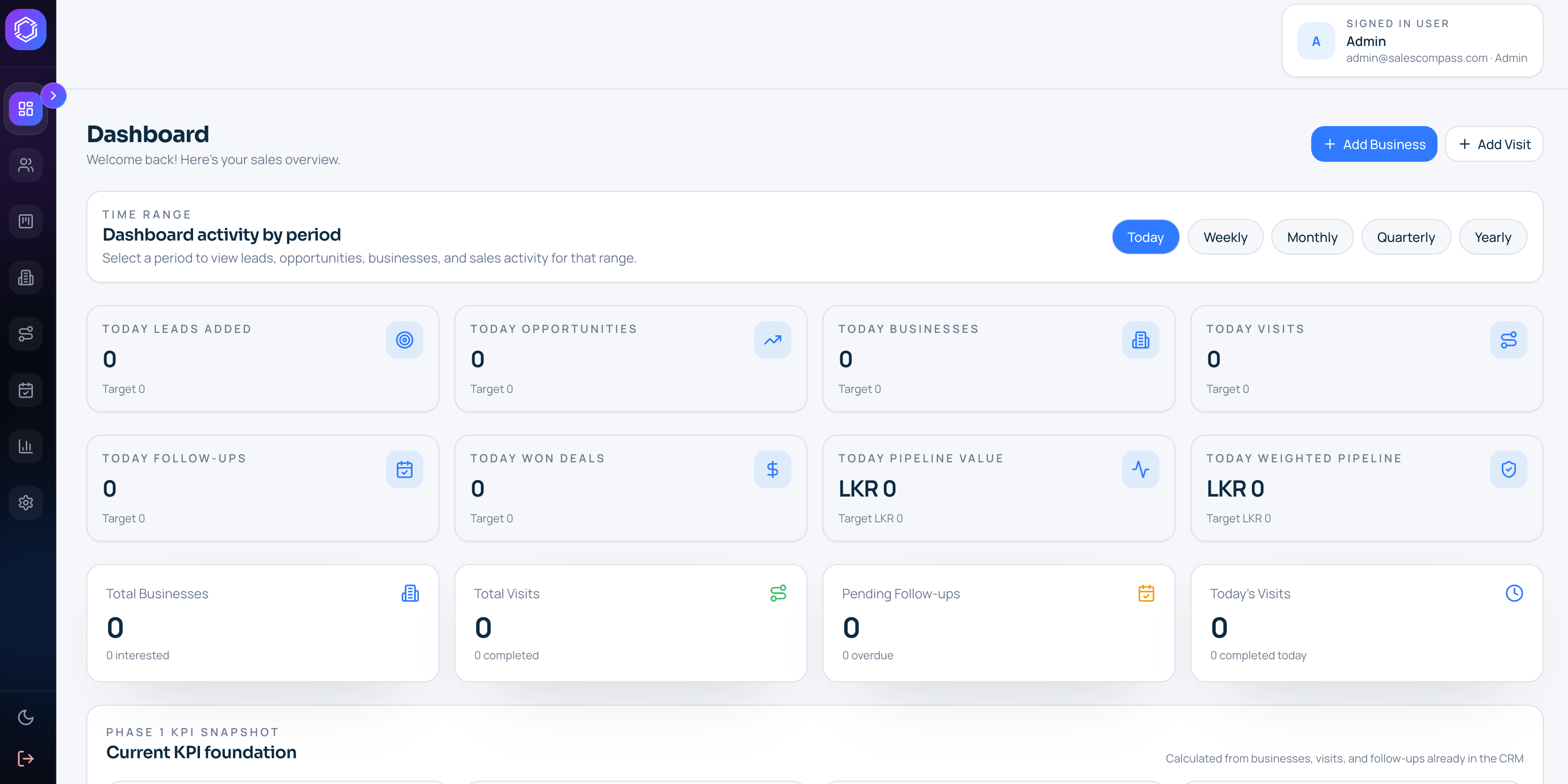 Luvio SalesTrack compact dashboard showing leads, opportunities, visits and follow-ups